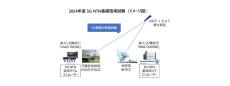 “圏外のない社会”めざすスカパーJSAT、5G NTN技術検証で横浜にラボ構築