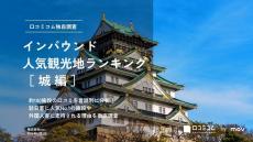 インバウンドに人気の"日本の城"、2位「姫路城」、1位は?