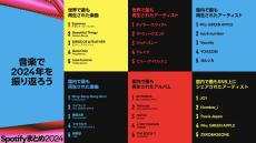 JO1、2024年の“SNS上に最もシェアされたアーティスト&楽曲”で1位「やっぱJAMやん!」