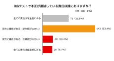 就活のWEBテストで「監視の甘い企業」はどう見えた? 学生の本音が明かされる