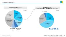 英語学習に関心がある人の6割以上「英語を話す機会」増加 - 背景にあるのは?