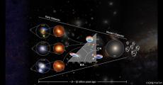 Kavli IPMU、初期宇宙の楕円銀河内で星形成による球状構造形成の証拠を発見