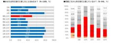 20代男性の49.5%が冷え性と判明、温活のために飲んでいる飲み物は?