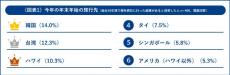 海外旅行時、体調不良になったら… あなたは知ってる? 正しい対処法や市販薬の持参方法