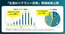 「生成AIリテラシー」十分に習得できていない可能性が明らかに