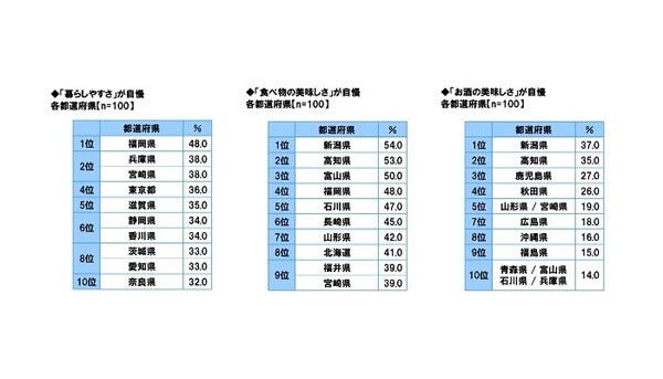 教育水準の高さが自慢の都道府県ランキング、1位は?【全国4700人調査】