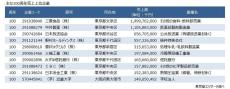 2025年に100周年を迎える企業は雪印メグミルクなど約2,000社、“周年企業”最長の900周年は「冠稲荷神社」