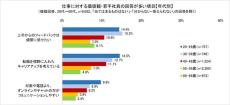 【職場で感じる世代の壁】40～60代管理職が20代のとき体験したこと - 「頻繁な飲み会」「パワハラ当たり前」「女性社員が少なかった」「残業・休日出勤当たり前」「喫煙所で雑談」