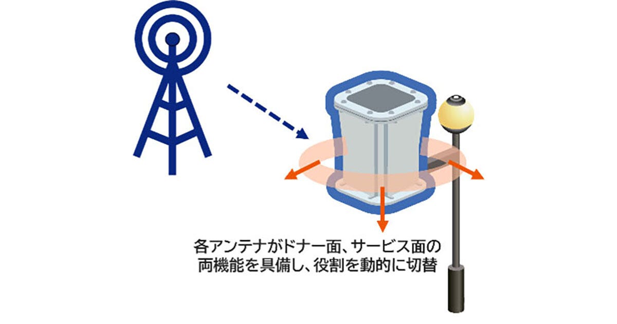 KDDI、ミリ波による通信エリアを拡張する無線中継技術の開発に成功