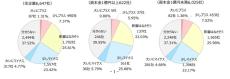 トランプ政権は企業業績にプラス? マイナス? - 6600社調査