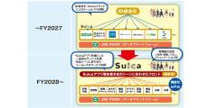 JR東日本の各サービスを横断して使える統一ID「JRE ID」、25年2月ごろ提供