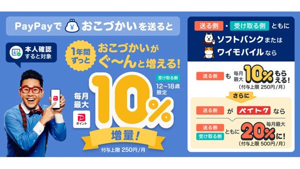 PayPayでおこづかいを受け取ると毎月最大10%増量!「1年間ずっとおこづかい増量キャンペーン」開始