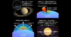 土星の環は若くない？ - スペースデータが定説を覆す形成メカニズムを提案