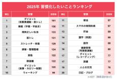 2025年習慣化したいこと、第1位は「睡眠」 - 世代別ランキングも公開