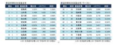 「社長の出身地」都道府県ランキング、7年連続の1位は? - 2位山形県、3位香川県