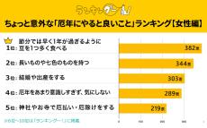 女性が考える「厄年にやると良いこと」、1位は? - 2800人調査