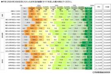 もらった「お年玉」はいくら? 学年別の平均金額が明らかに!