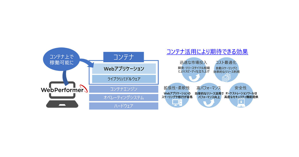 キヤノンITS、ローコード開発プラットフォーム「WebPerformer」の新バージョン