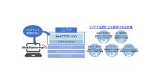 キヤノンITS、ローコード開発プラットフォーム「WebPerformer」の新バージョン