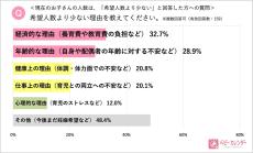 第1子出産時の年齢「理想よりも遅かった」と答えた母親の割合は?