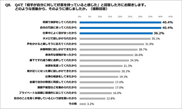 「セクハラ」男女間の認識のズレが浮き彫りに - 笑顔での挨拶を"好意"だと誤認も【1000人調査】