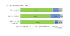 光回線の総合満足度、3位「コミュファ光」、2位「NURO光」、1位は？- MMD研究所