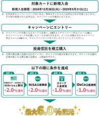 松井証券、「クレカ積立プレデビューキャンペーン」で最大6%還元