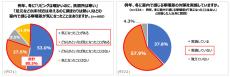 「室内寒暖差がつらい…」その要因と対策が明らかに! - 三菱電機が紹介