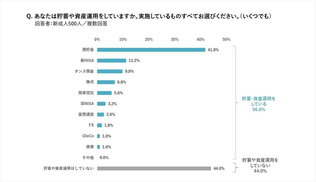 新成人、海外への関心が軒並み低下 - 「ワーホリ」への関心度は?