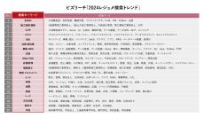 会社の採用担当が「注目する仕事のキーワード」、1位は生成AI、2・3位は? 調査で明らかになる