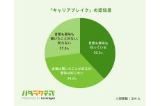 採用の担当者の本音→転職者の「キャリアの空白期間」を気にする? しない? 調査でわかる