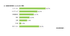 光回線契約者、乗り換え意向は33.1％、人気乗り換え先は「NURO 光」 - MMD研究所