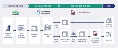 コスモ、SAF製造拠点にて「国際持続可能性カーボン認証」を日本で初めて取得