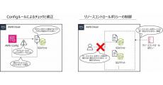 AWS Organizations連携サービス最新情報＆セットアップのコツ 第18回 AWS Organizations関連の注目の最新アップデート