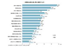 会社の「就活セクハラ」防止対策で評価できることは? 就活生の意見が調査でわかる