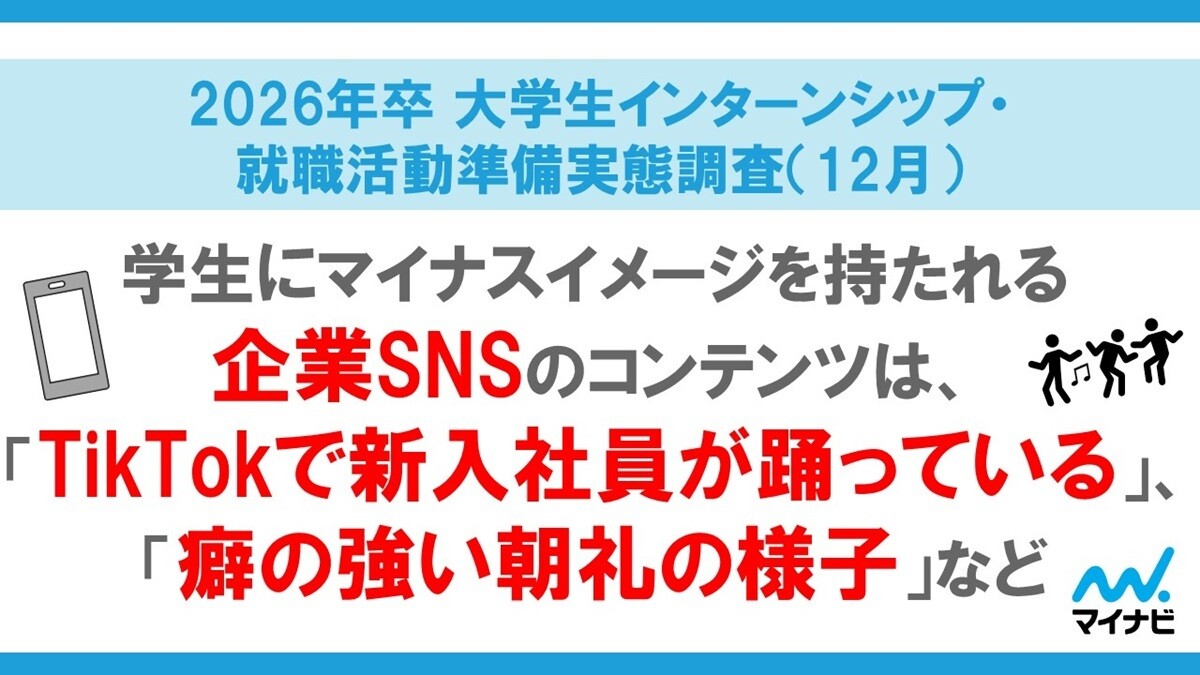 就活生にマイナスイメージを持たれる企業SNSの特徴は? 「TikTokで新入社員が踊る」「癖の強い朝礼」などの声 - マイナビ調査