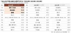 疲れ、だるさ、頭痛……「なんとなく不調」経験者は8割 - 原因は?