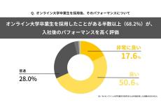 企業の採用担当は「オンラインの大学」の何を評価する? 調査結果が発表される