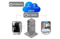 東京ミッドタウン八重洲で、ローカル5Gを活用したデジタルツインの実証開始