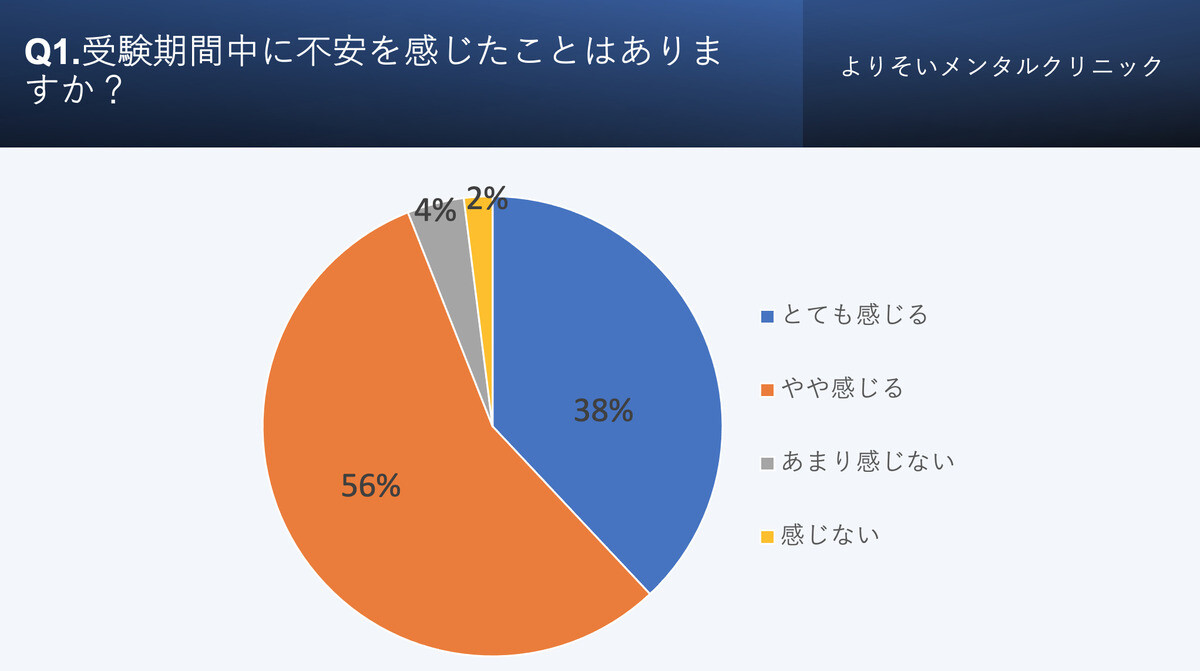 受験生の約7割は受験うつを経験⁉︎ 受験期間は心の健康に要注意!