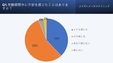 受験生の約7割は受験うつを経験⁉︎ 受験期間は心の健康に要注意!