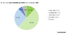 シニアのスマホトラブル経験は72.4％、相談先は家族やサポート窓口- MMD研究所