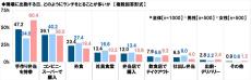 令和ビジネスパーソンの「ランチ代」が明らかに!