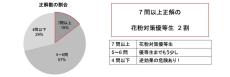 【花粉対策クイズ】加湿器で花粉の飛散を防げるって、ホント?