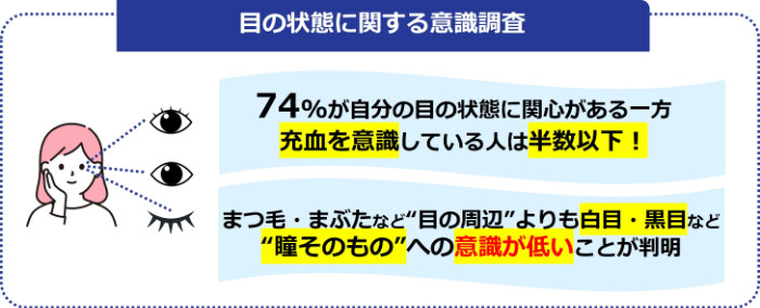 スマホ習慣やアイメイクが原因!? 自覚症状のない「見落とし充血」に要注意