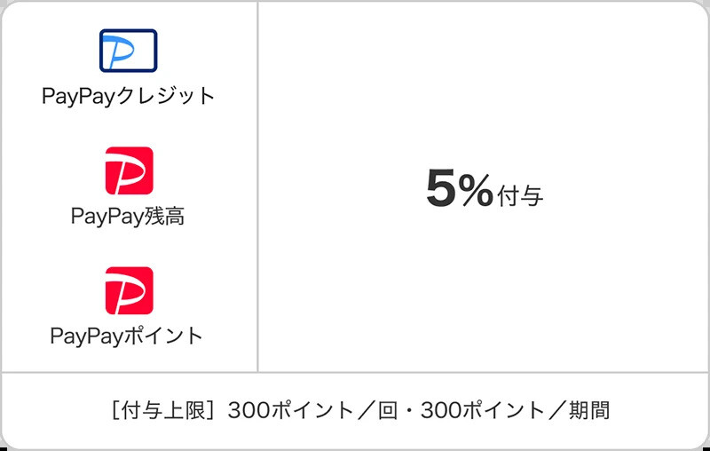 29歳以下限定! ウエルシアアプリからPayPayで支払うと5%還元