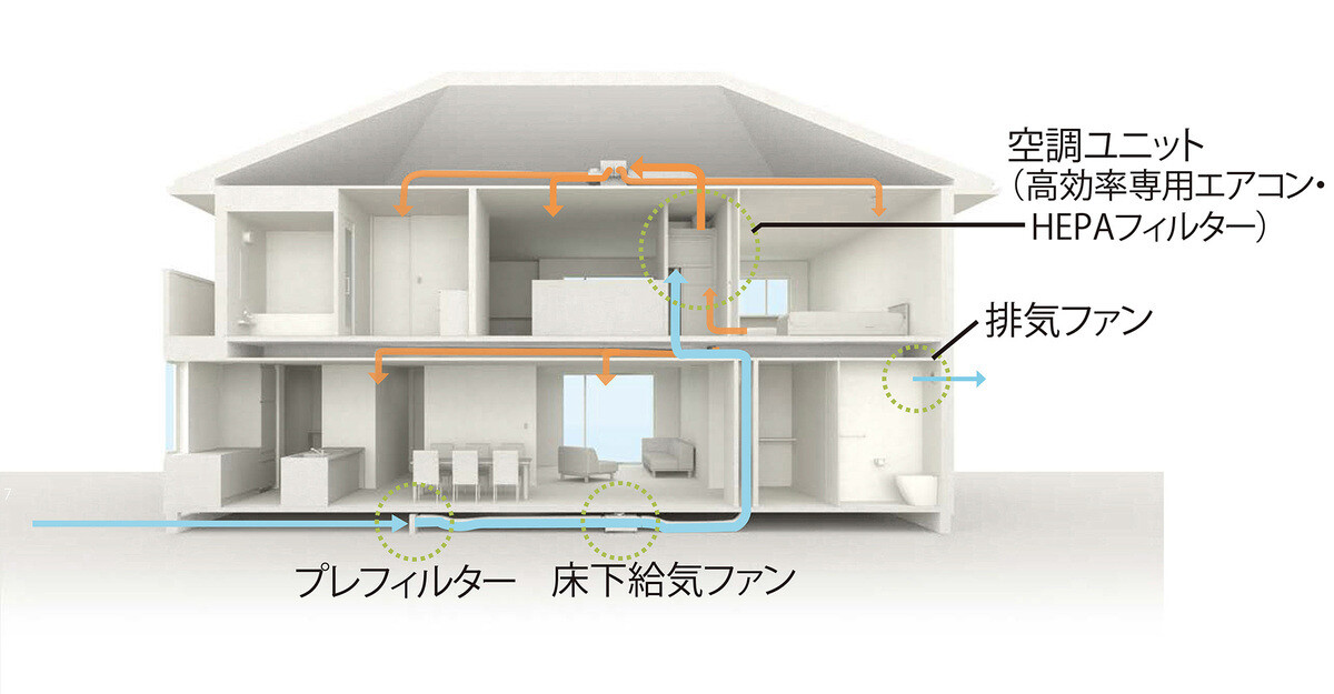 パナソニック ホームズ、住宅業界で初めて「花粉対策製品認証」を取得