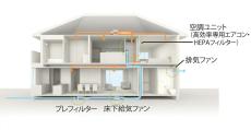 パナソニック ホームズ、住宅業界で初めて「花粉対策製品認証」を取得