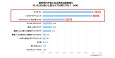 コーヒーなどの「歯の着色汚れ」歯科医療従事者が最もすすめるケア方法は?