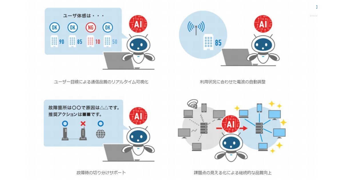 NTT東日本、AIを活用したWi-Fiソリューション「BizDrive AI Wi-Fi」提供